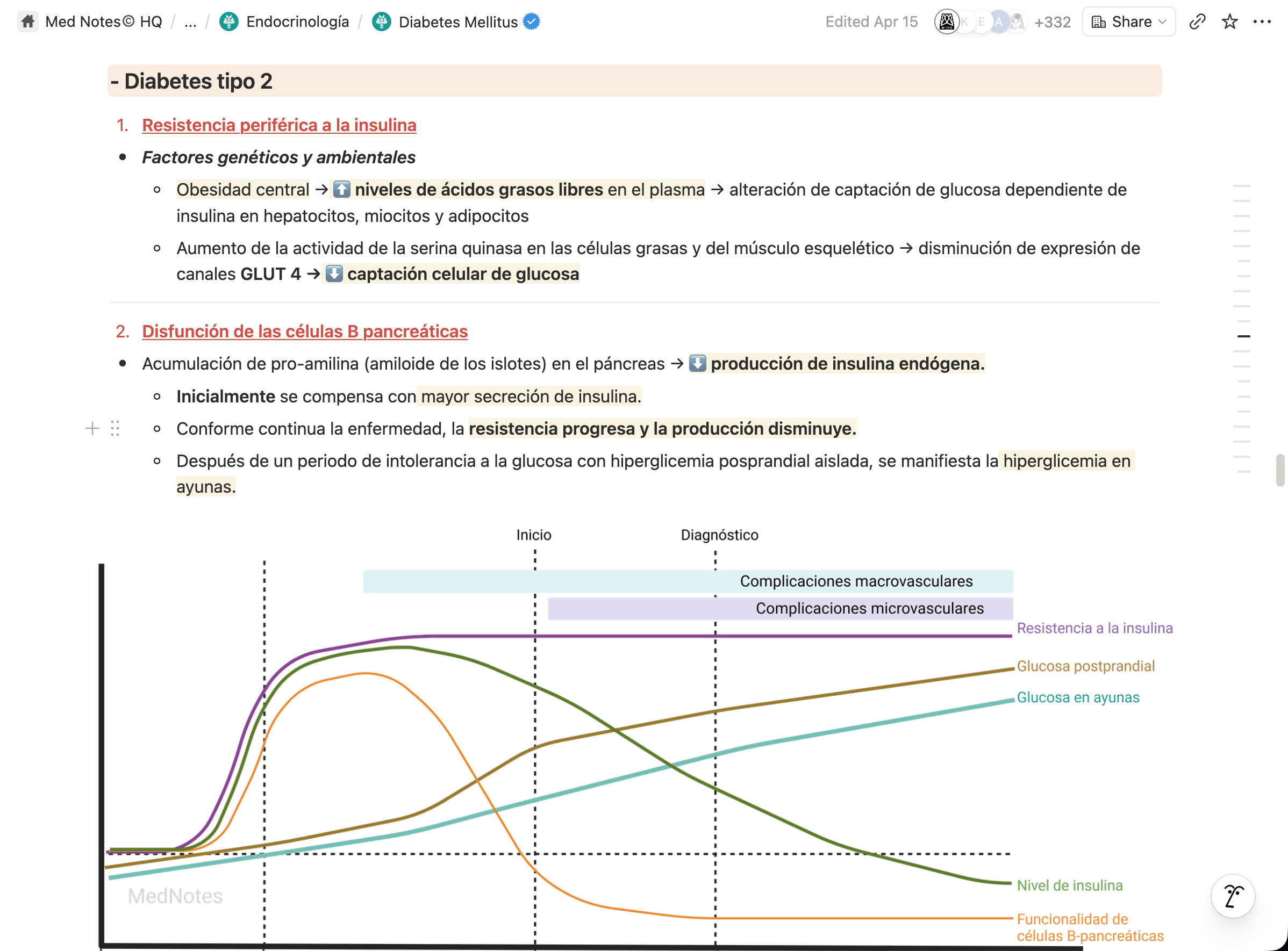 Medicina Interna · Endocrinología · Diabetes Mellitus