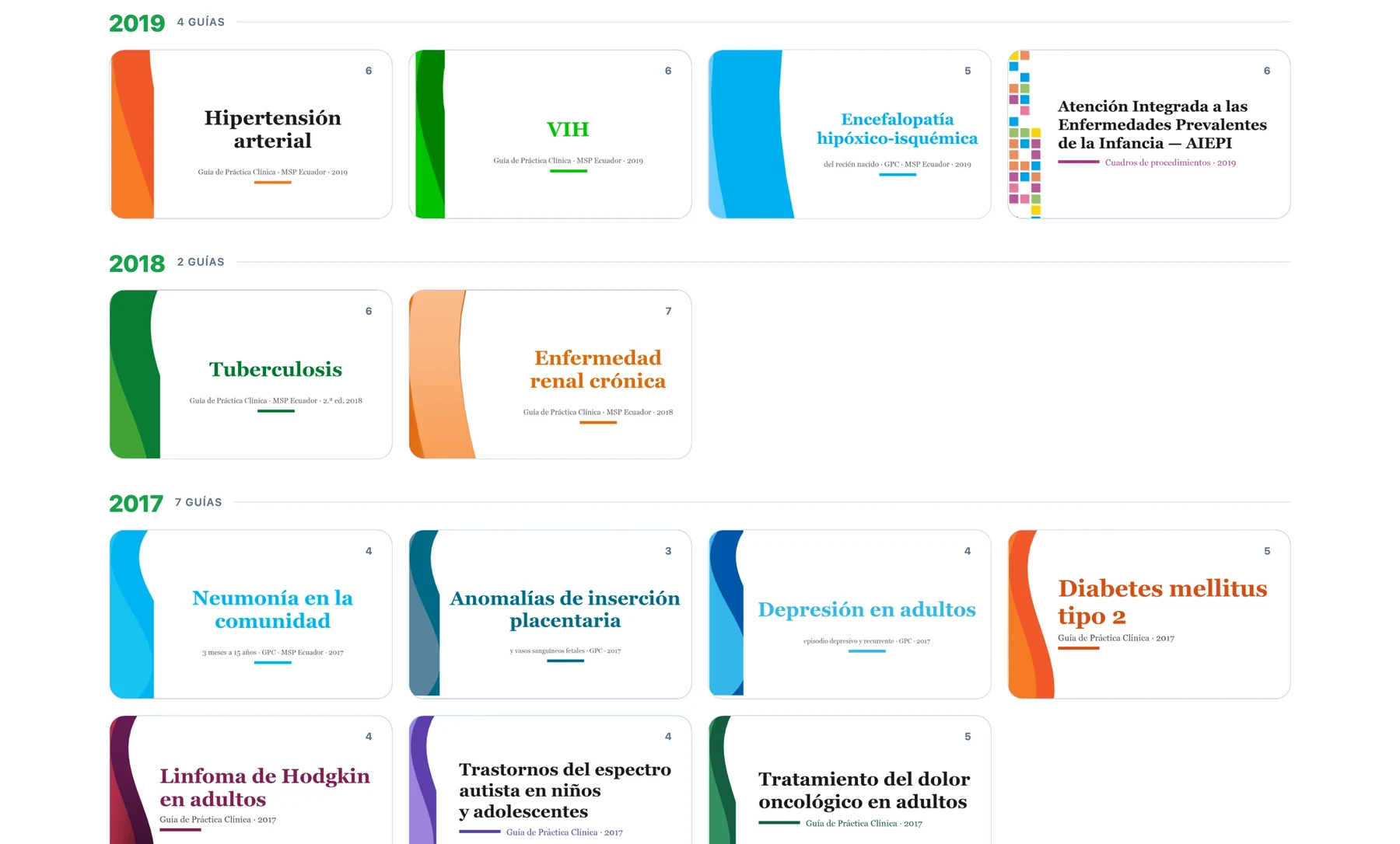 Listado de Guías MSP agrupadas por año: 2019 con hipertensión arterial, VIH, encefalopatía hipóxico-isquémica y AIEPI; 2018 con tuberculosis y enfermedad renal crónica; 2017 con siete guías más