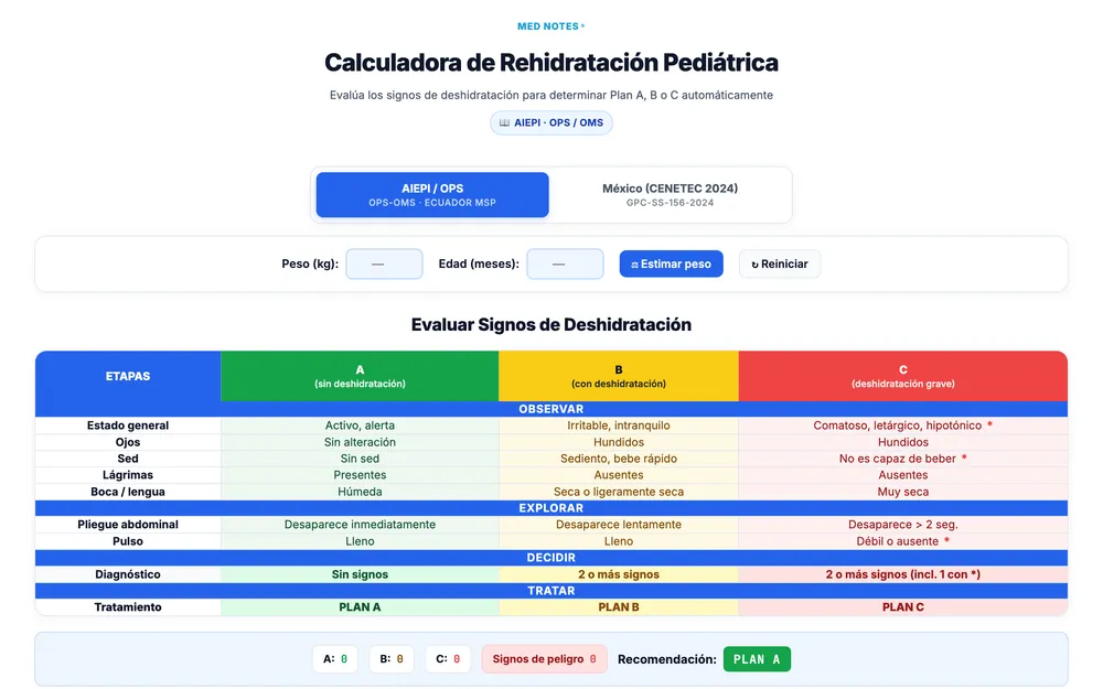 Captura de Rehidratación AIEPI